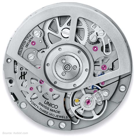 hublot mechanism